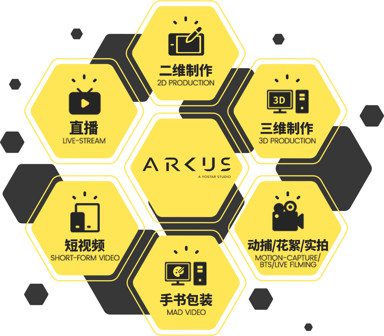 ARCUS